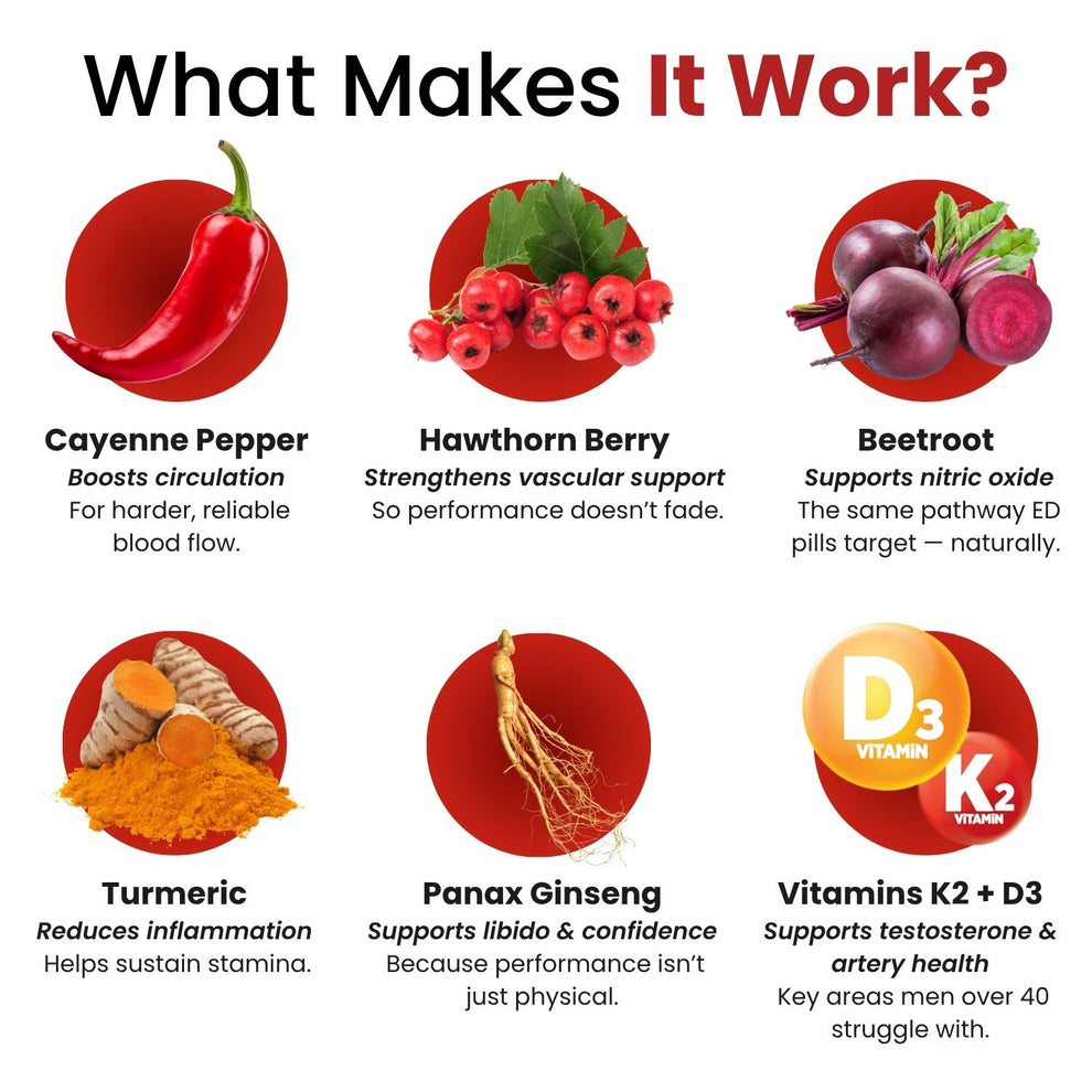 Cayenne Drops