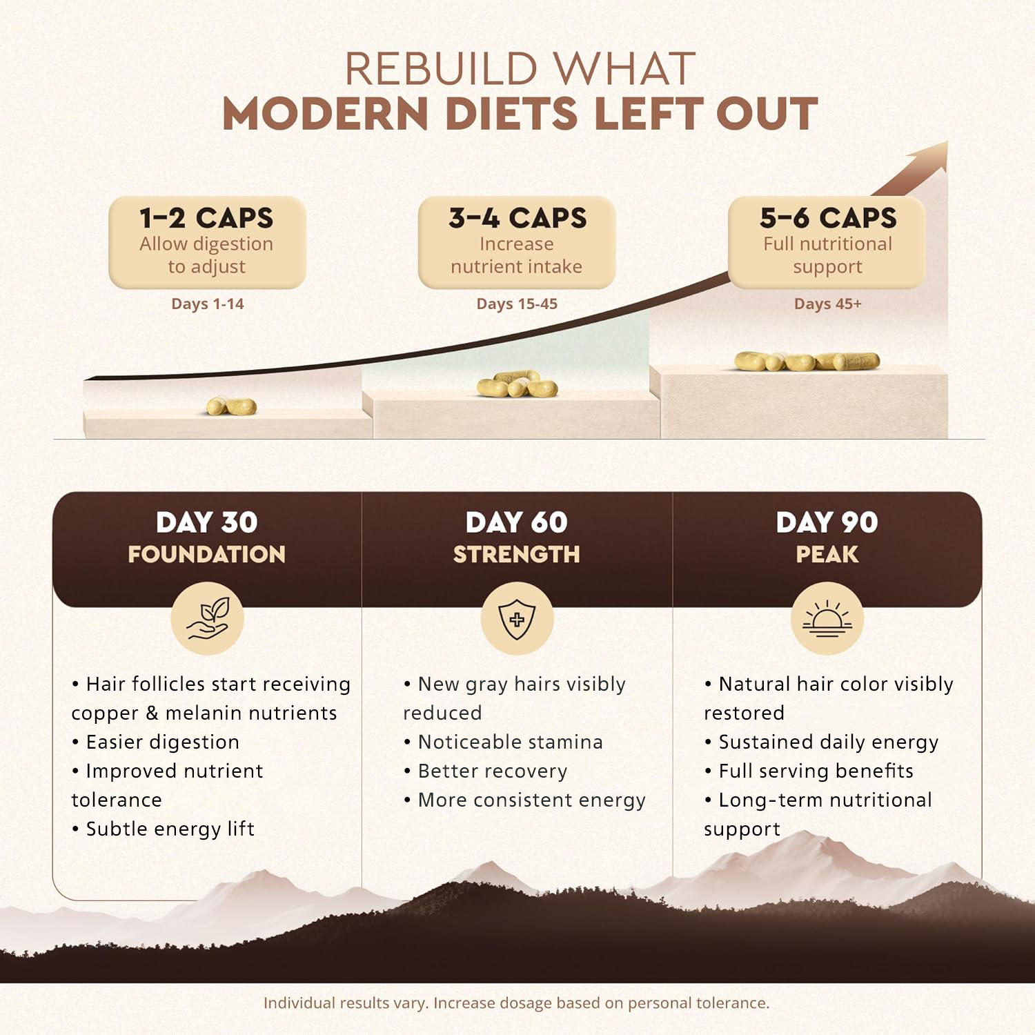 Grass-Fed Beef Liver Capsules