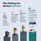 Nitric Oxide & Prostate Health Bundle