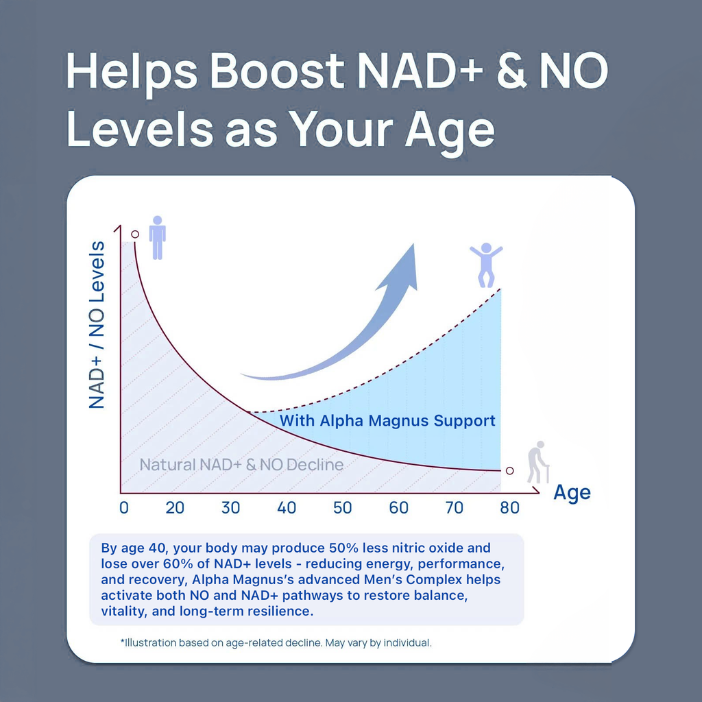 NAD+ Shilajit Prostate Liquid Pack