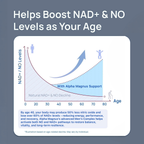 NAD+ Shilajit Prostate Liquid Pack