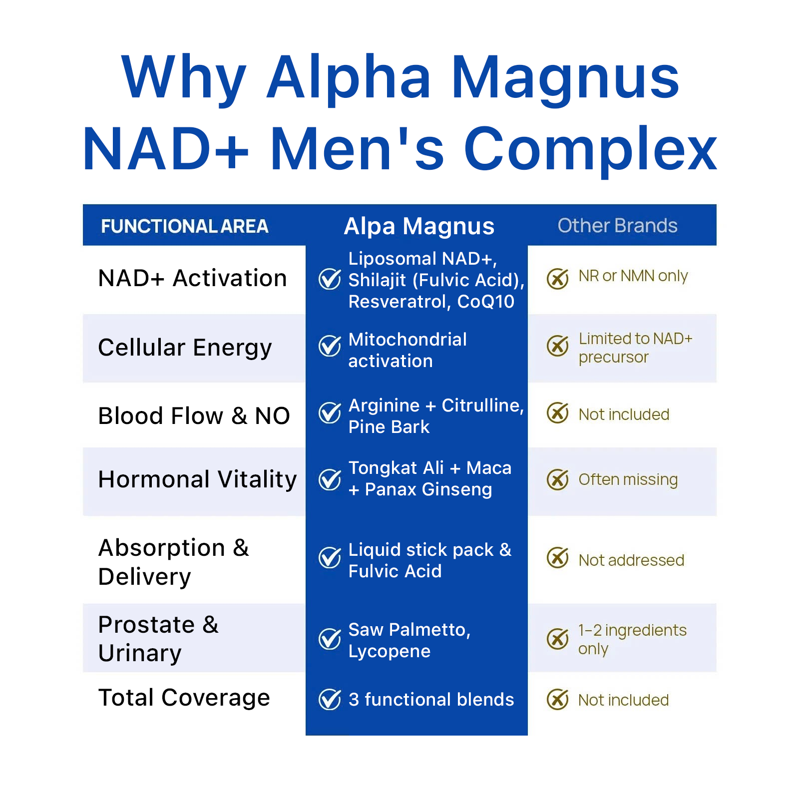 NAD+ Shilajit Prostate Liquid Pack